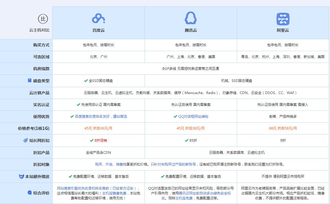 丰城云主机代理对比.jpg